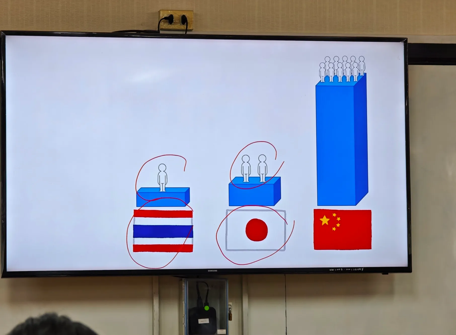 an example of something we learned. I dunno why but I found this graph incredibly funny